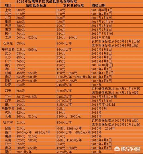 2018年如何申请低保?低保户每月能领到多少钱