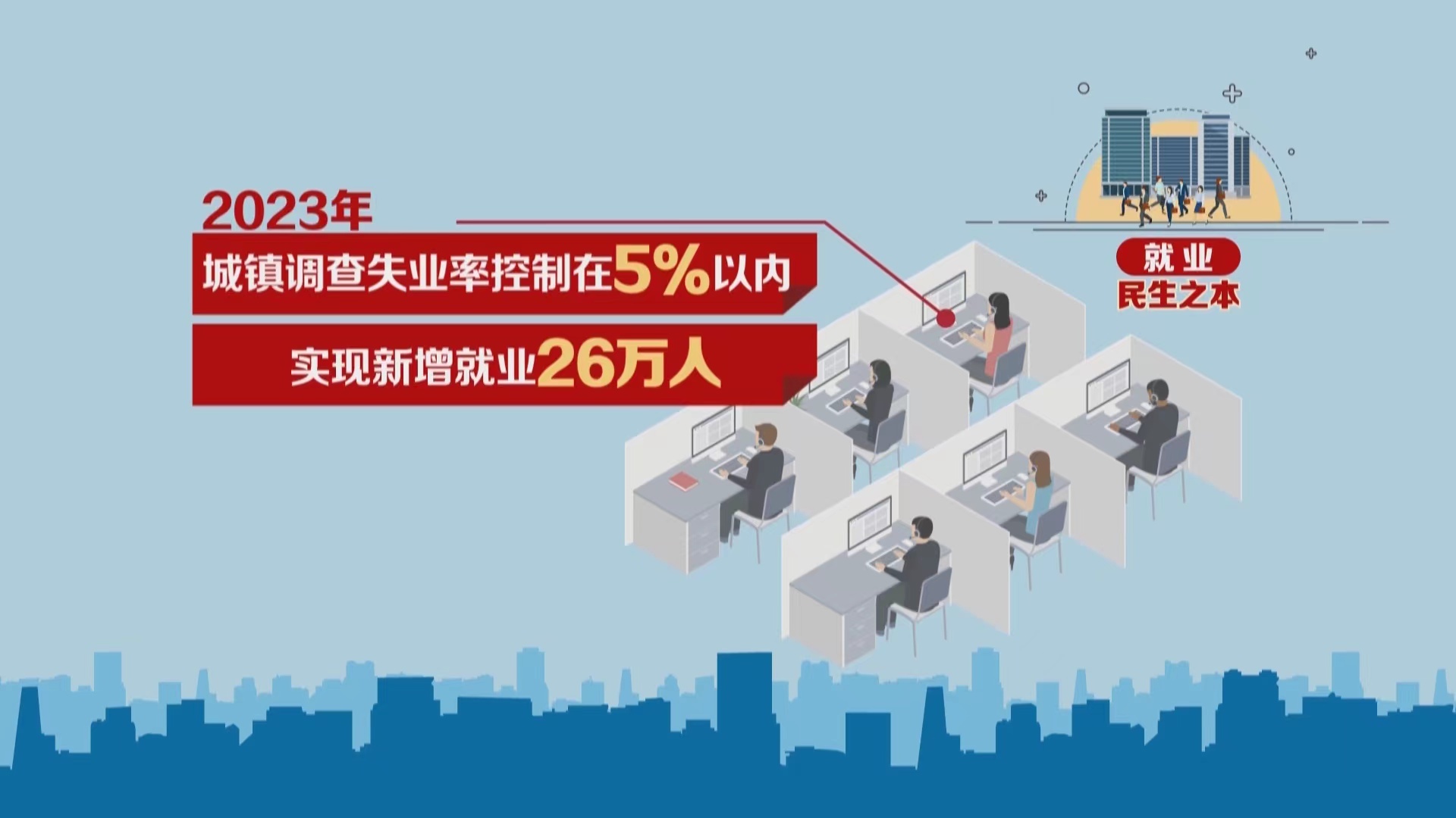 【蓝图2023】你的offer就要来了!2023北京将新增就业26万人 【蓝图2023】你的offer就要来了!2023北京将新增就业26万人