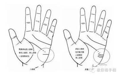 手相中的神奇 看你是否有贵人相助 手相中的神奇 看你是否有贵人相助