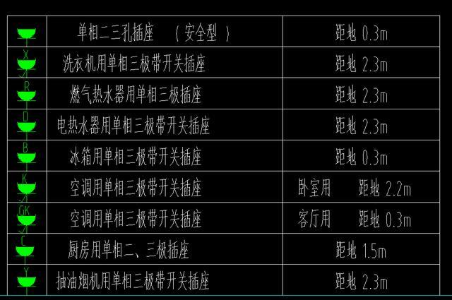 建筑水电安装板面定位图纸怎么看,怎样按图施