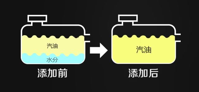 乙醇汽油的好处(纯汽油和乙醇汽油哪个好) 乙醇汽油的好处(纯汽油和乙醇汽油哪个好)