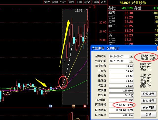 最新利好消息:中国重工 网宿科技 中弘股份长城