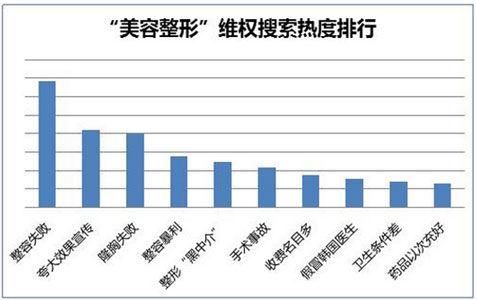 又是一年315,一年一度的打假又到了!