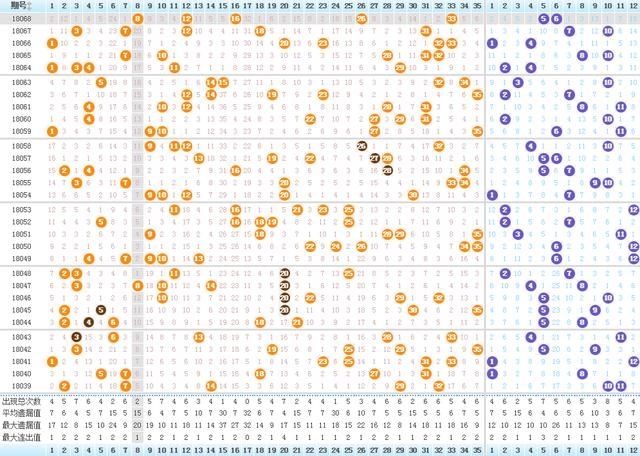 陈懂票大乐透18069期预测:中奖不能秀,低调是