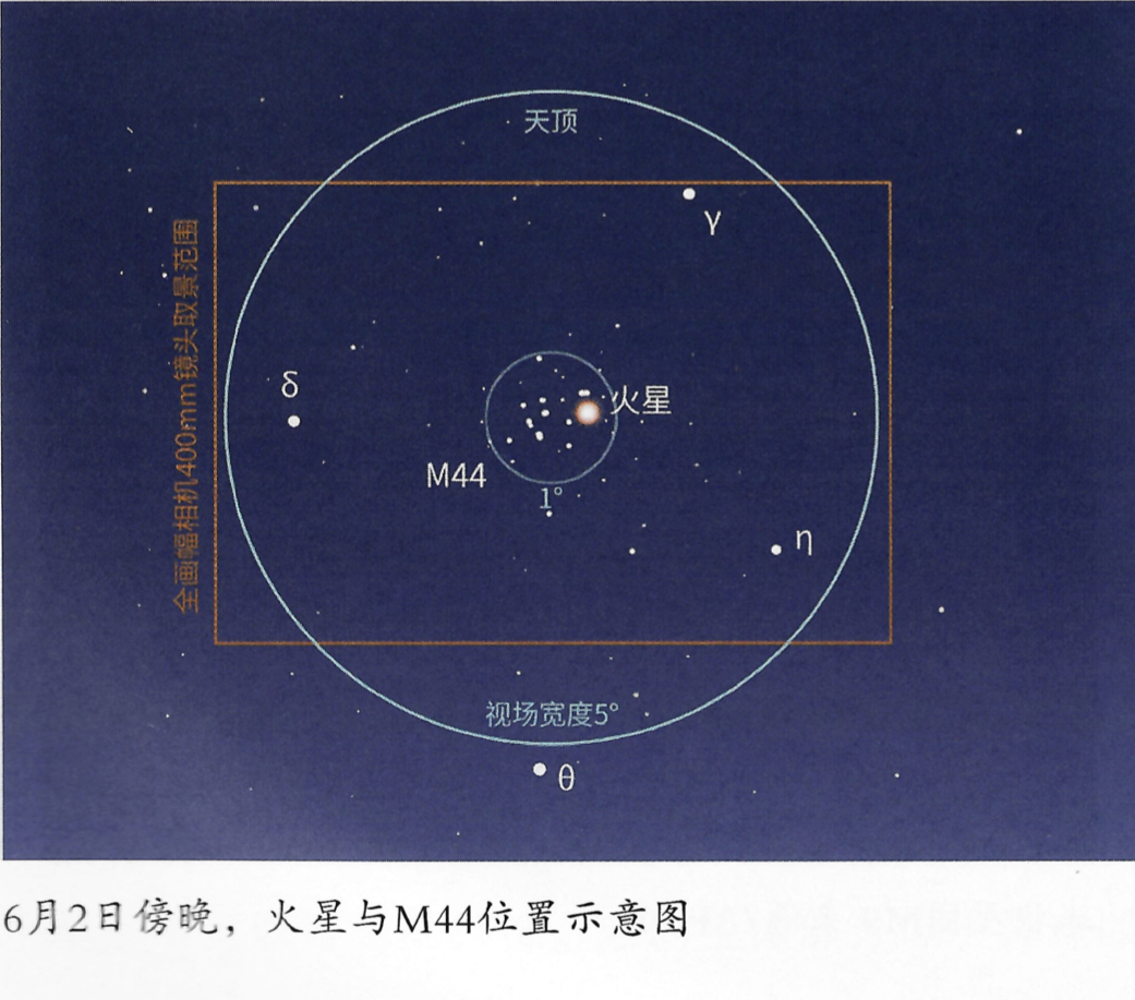 儿童节:和“鬼星团”开始一场星空之旅吧_北京时间