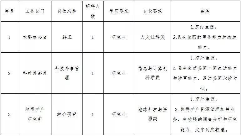 国企、事业单位、学校…昆明最新一波招聘来了