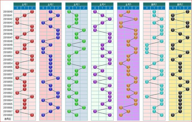 大乐透预测预测069期走势图大汇集 1 数据图