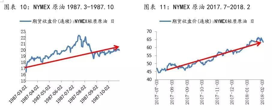 2018 -- 1987年美国股灾的昨日重现?-北京时间