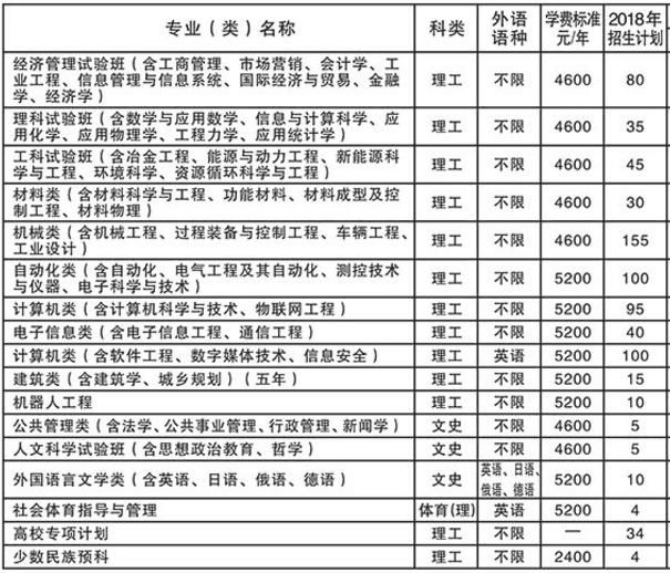 2018年辽宁理科考东北大学要多少分?省内位次