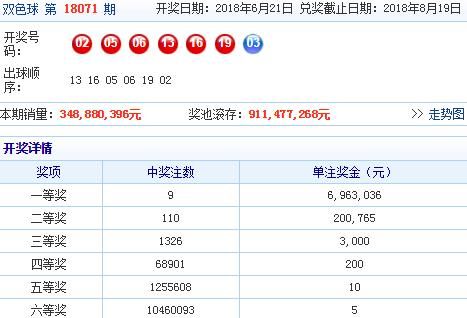 黑凤梨双色球072期预测:持之以恒一注6+1两元