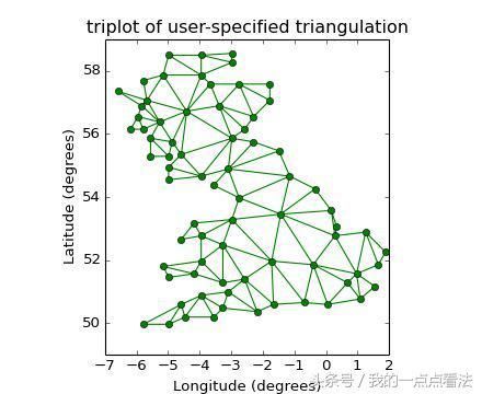 Python 竟然可以在论文显得神逼格!