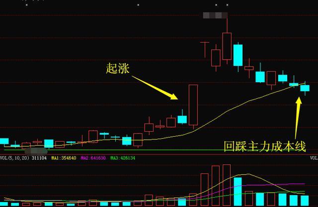 军工+量子通信龙头股,遭温州帮90亿强势锁仓,
