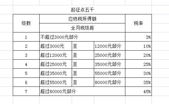 新个税政策下的住房租金扣除项
