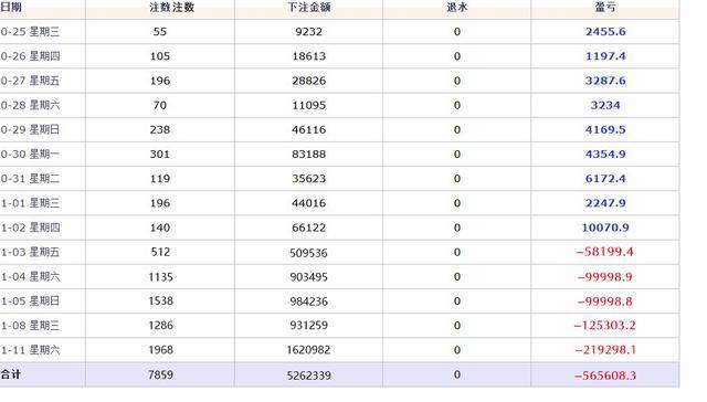 从网赌到网贷,一个从负债累累到成功上岸的真