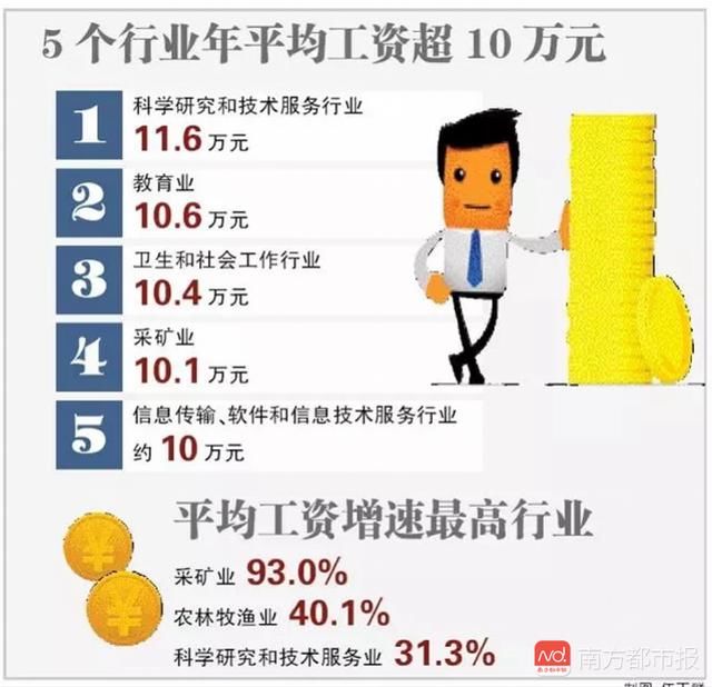 盱眙龙虾_盱眙2017年均收入