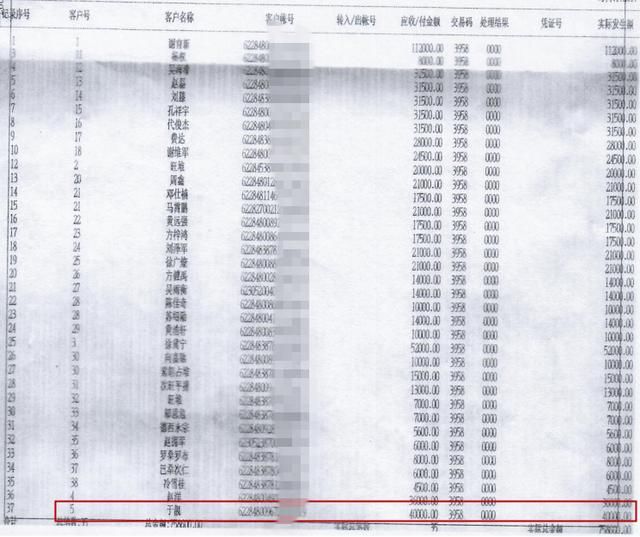 中收入阶层消费比例图_中乙球员收入(2)