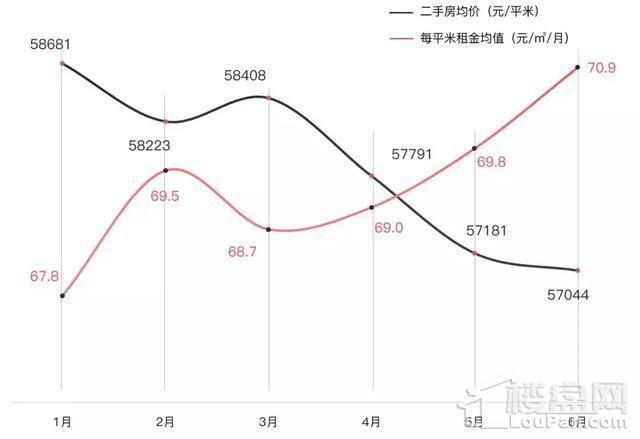 上海租房现状,看看房租合理吗