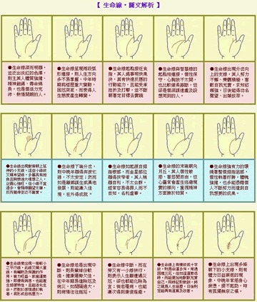 手掌上,长短不一的生命线,都代表什么含义 手掌上,长短不一的生命线,都代表什么含义