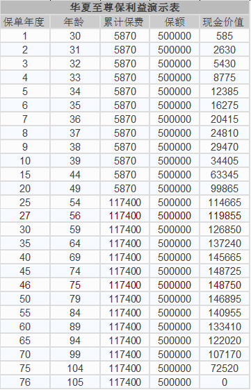 保单现金价值是个什么鬼?保险合同中最坑爹的