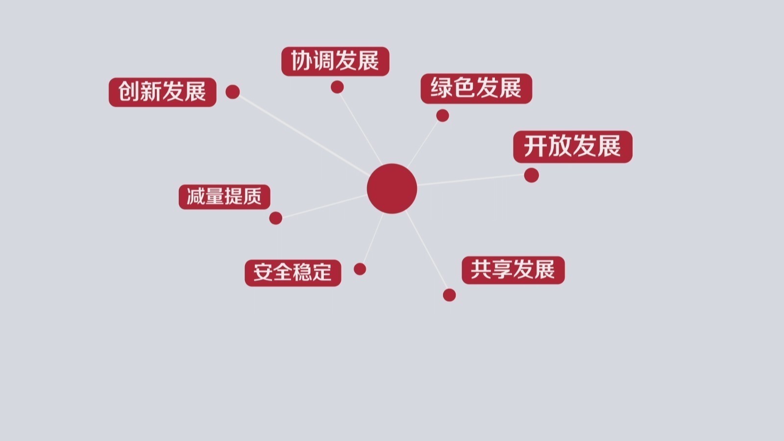 【蓝图】:“十四五”的这些规划指标有哪些“与众不同”? 【蓝图】:“十四五”的这些规划指标有哪些“与众不同”?