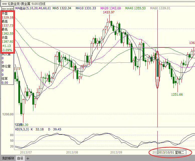 美国政府停摆,对黄金市场有什么影响,是否会大