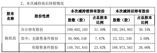 全通教育老板要跑路：融资套现超50亿 分红不足5千万