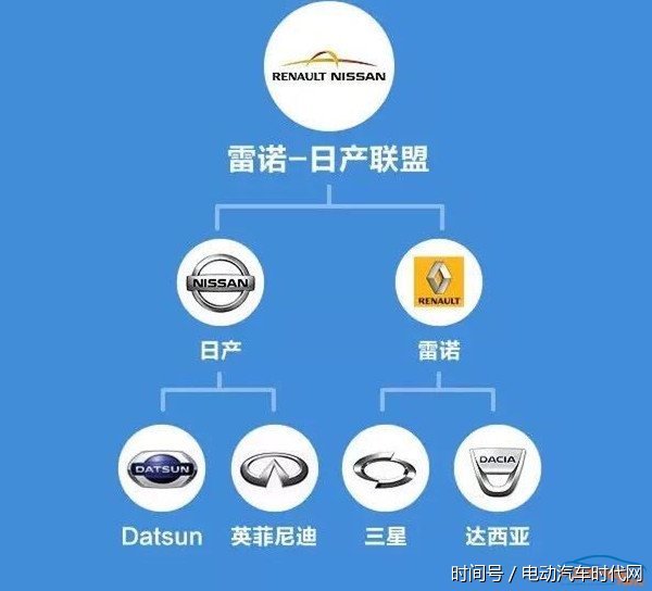 大眾是保時捷的爹?那些汽車品牌的親戚關係原來是這樣的?