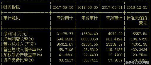 2017年深市最牛新股诞生,从12.45一路涨到26