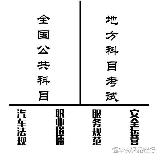 2018年最新网约车从业资格证考试流程及攻略