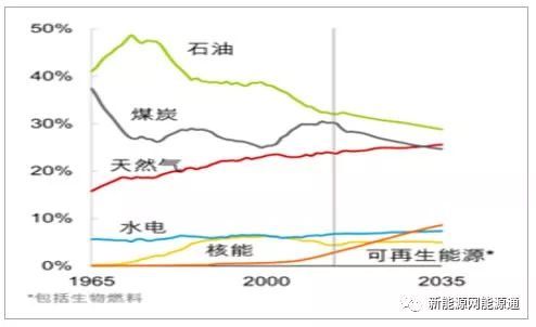 2018年中国光伏产业发展现状分析及未来发展