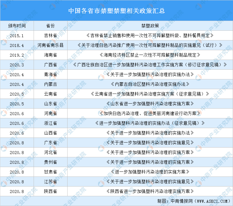 小环保袋，大梦想，云袋野心勃勃