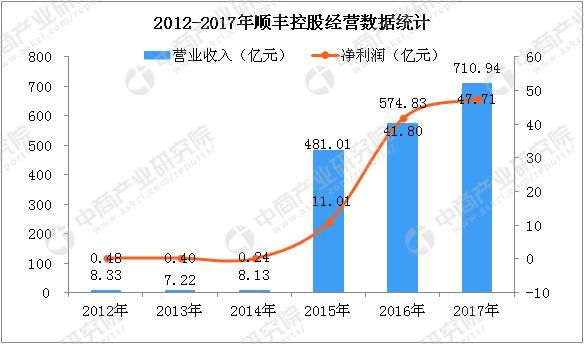 点击图片查看详情 收入证明_营业收入是含税的吗(3)