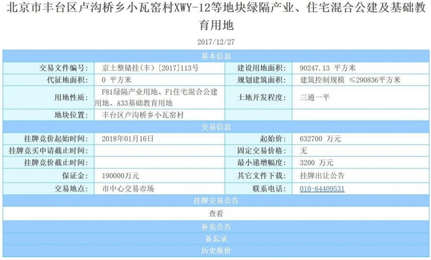 迷之坚持,永同昌+招商12轮30.25亿拿下大兴区