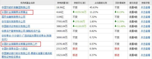 股市中声名赫赫的国家队,都有哪些?