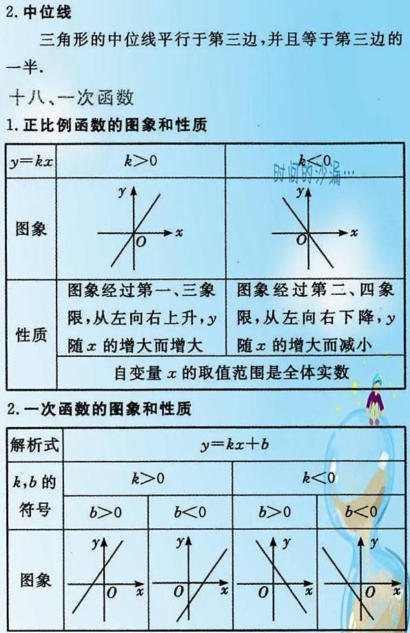 初中1~3年级数学公式大全,贴墙上让孩子背,保