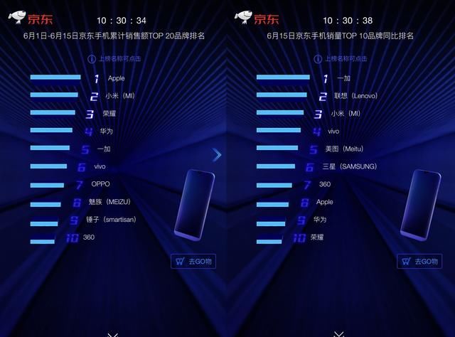 京东618手机竞速再起波澜,爆款新品助力小米重