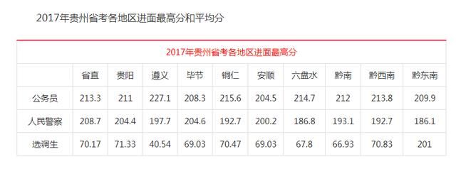 2018贵州省考笔试成绩将在这天公布!(附历年进