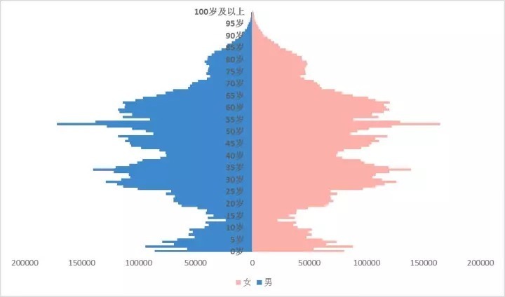 埃及金字塔_北京收入金字塔