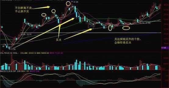 什么都不懂怎么炒股 t0196634ee8bd95d624.jpg?size=554x290