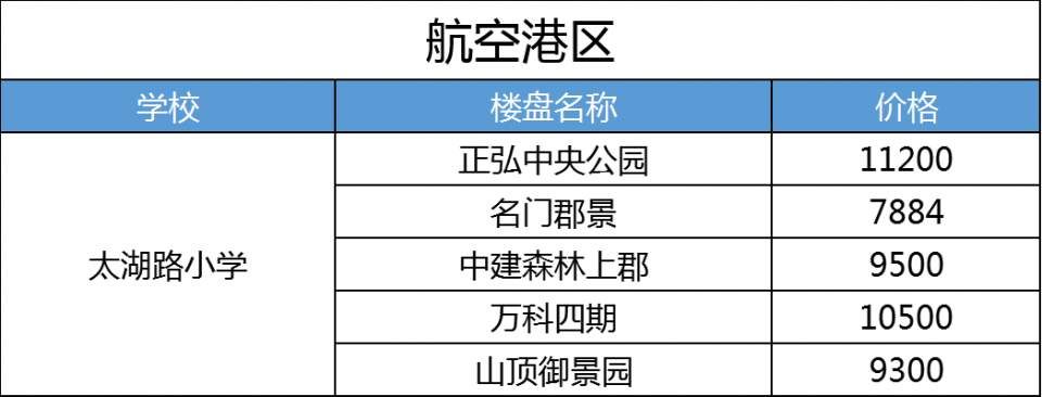 2018年9月郑州9区260个学区房价格敲定!部分