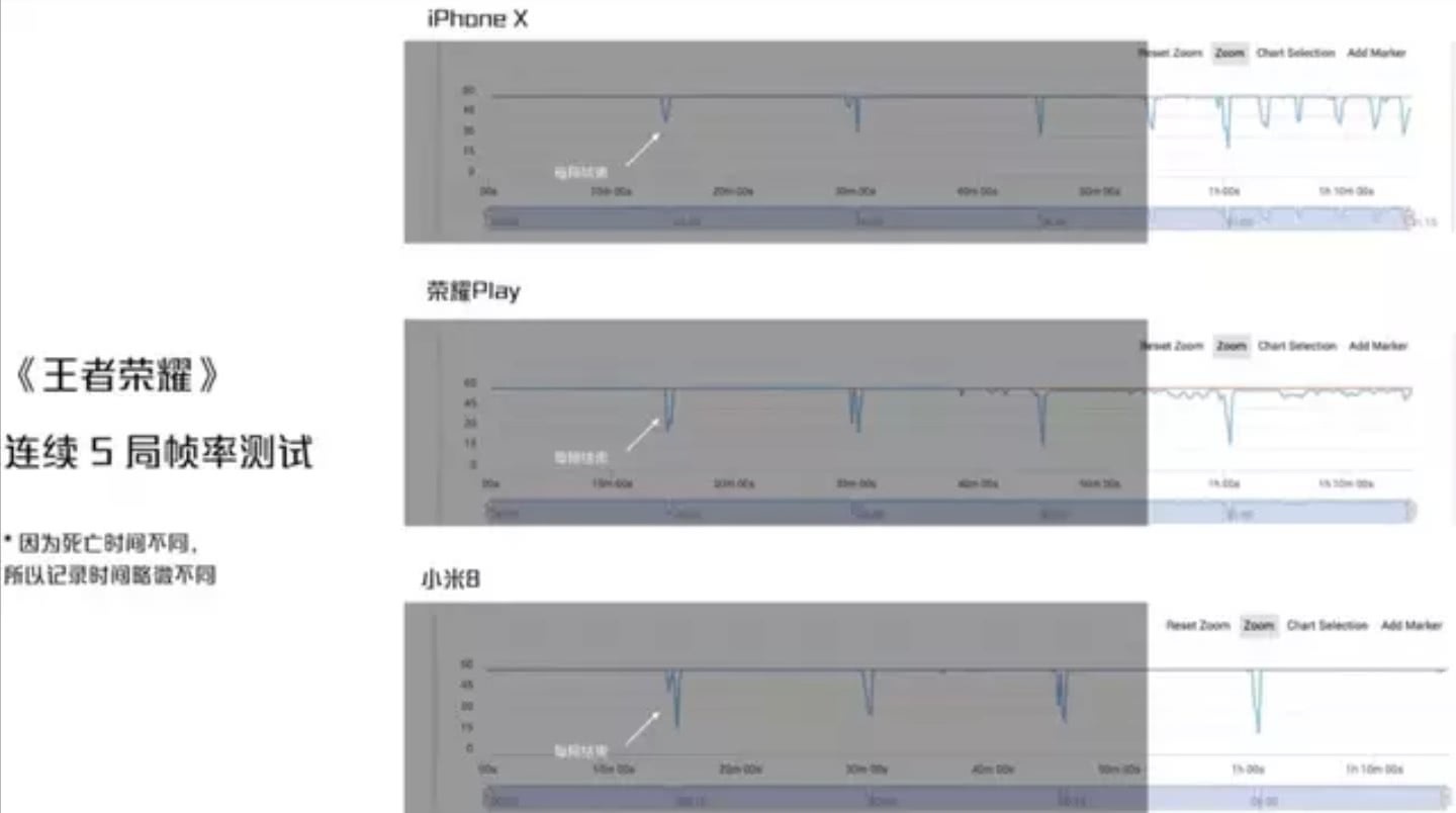 华为麒麟970挑战高通骁龙845游戏性能,麒麟9