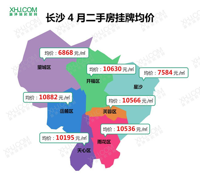 2018年4月长沙二手房房价地图