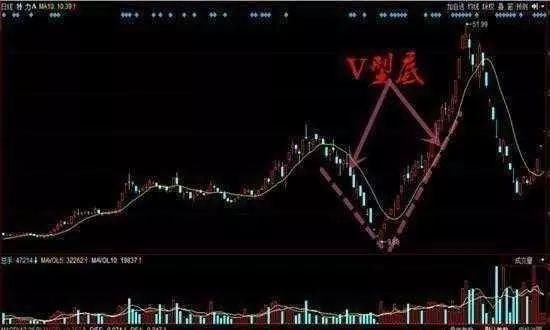 中国股市的致命弱点已经出现,散户还能否免于