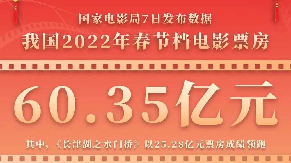 电影单场票价破百元！别让电影“最贵春节档”挡住了观众的脚步