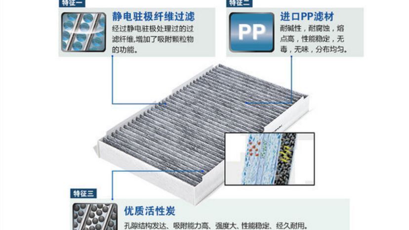 共抗疫情 胖邵养车特辑 第二期:如何让车内空气更清新之空调滤芯