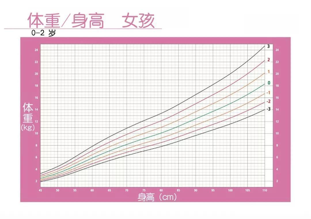 干货│用这些指标评估宝宝的发育情况,简单实