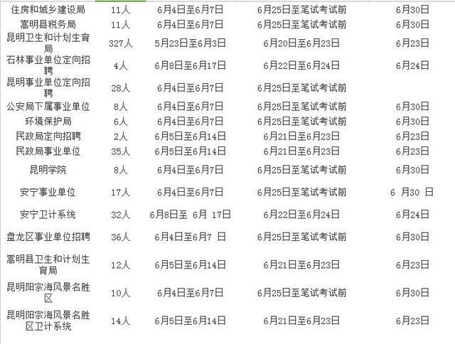 2018年昆明事业单位考试:一大波事业单位报名