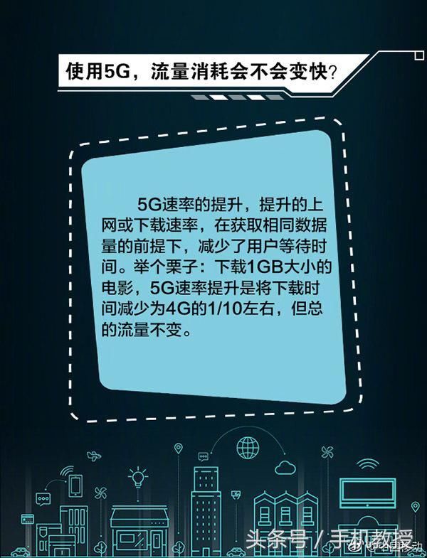 使用5G网络要换手机吗?流量使用会不会变快?