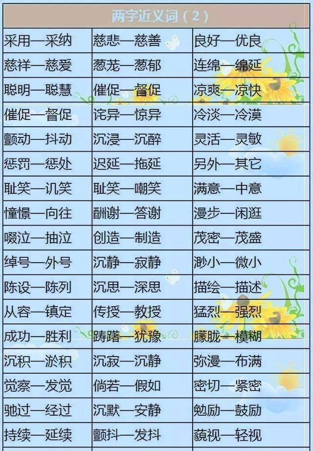 小学语文近义词、反义词大全,花钱买不到的好