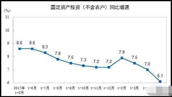 不管2018房价会怎么样,老百姓们已经没钱再消